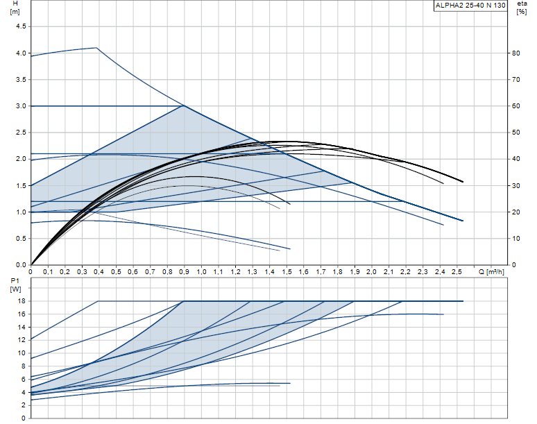 Grundfos ALPHA2 25-50 N 130mm - 99411286